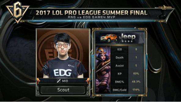 显示了他对 显示了他对