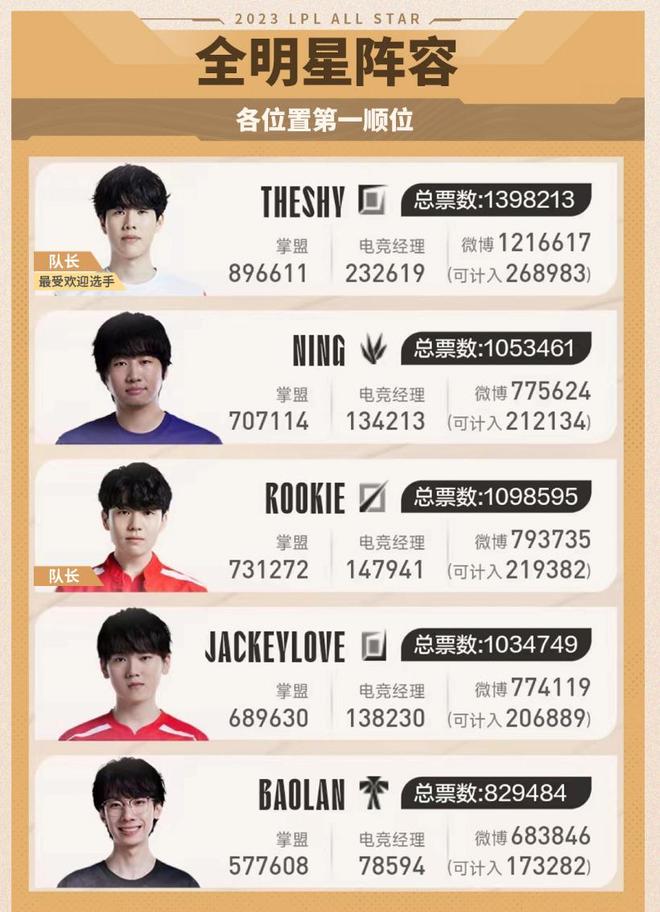 但现在不排 但现在不排