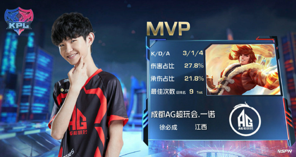 t提升幅度 t提升幅度